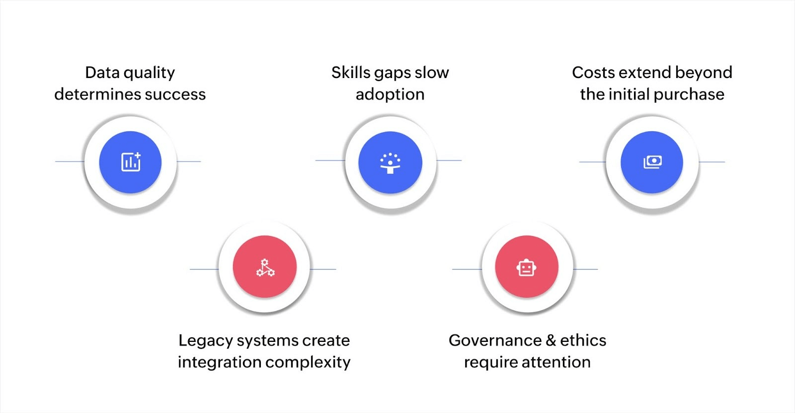 What challenges will you face implementing AI automation?