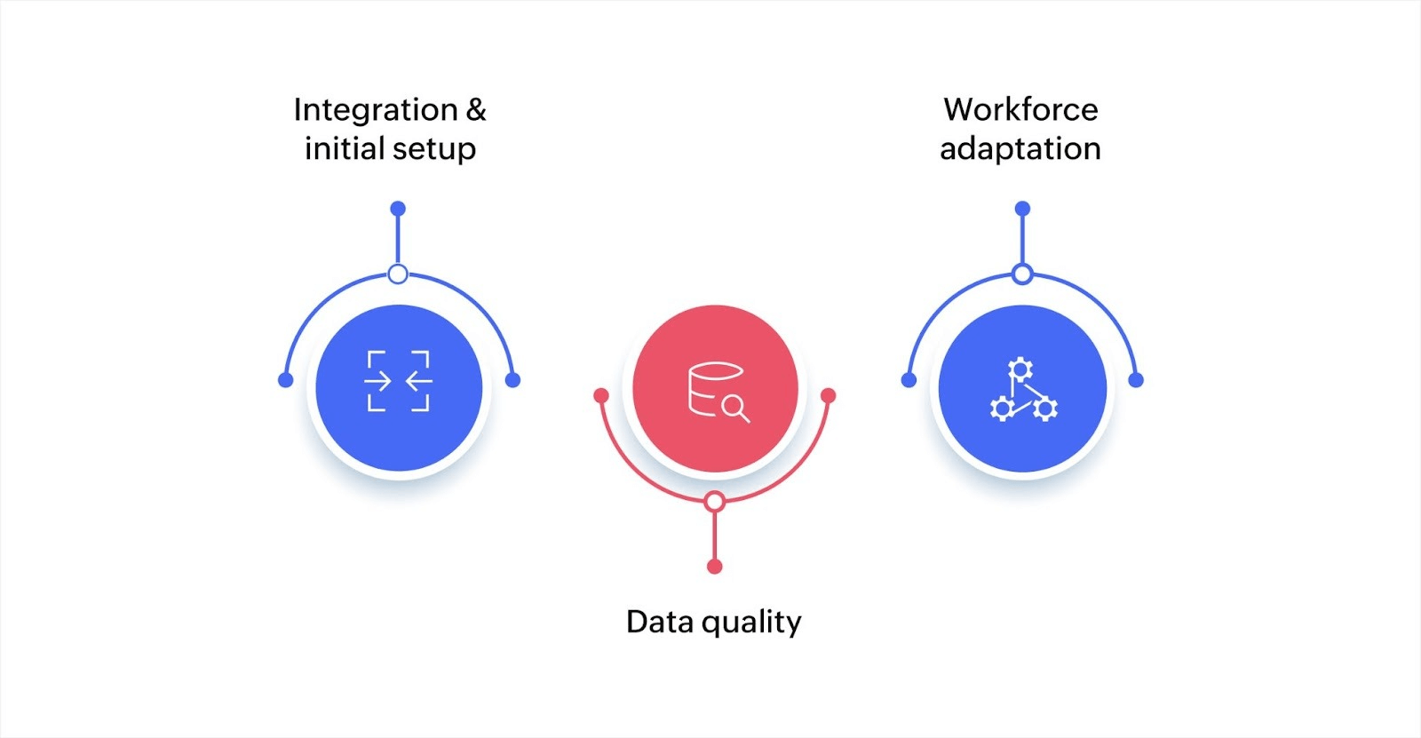 Challenges in adopting AI for business process automation