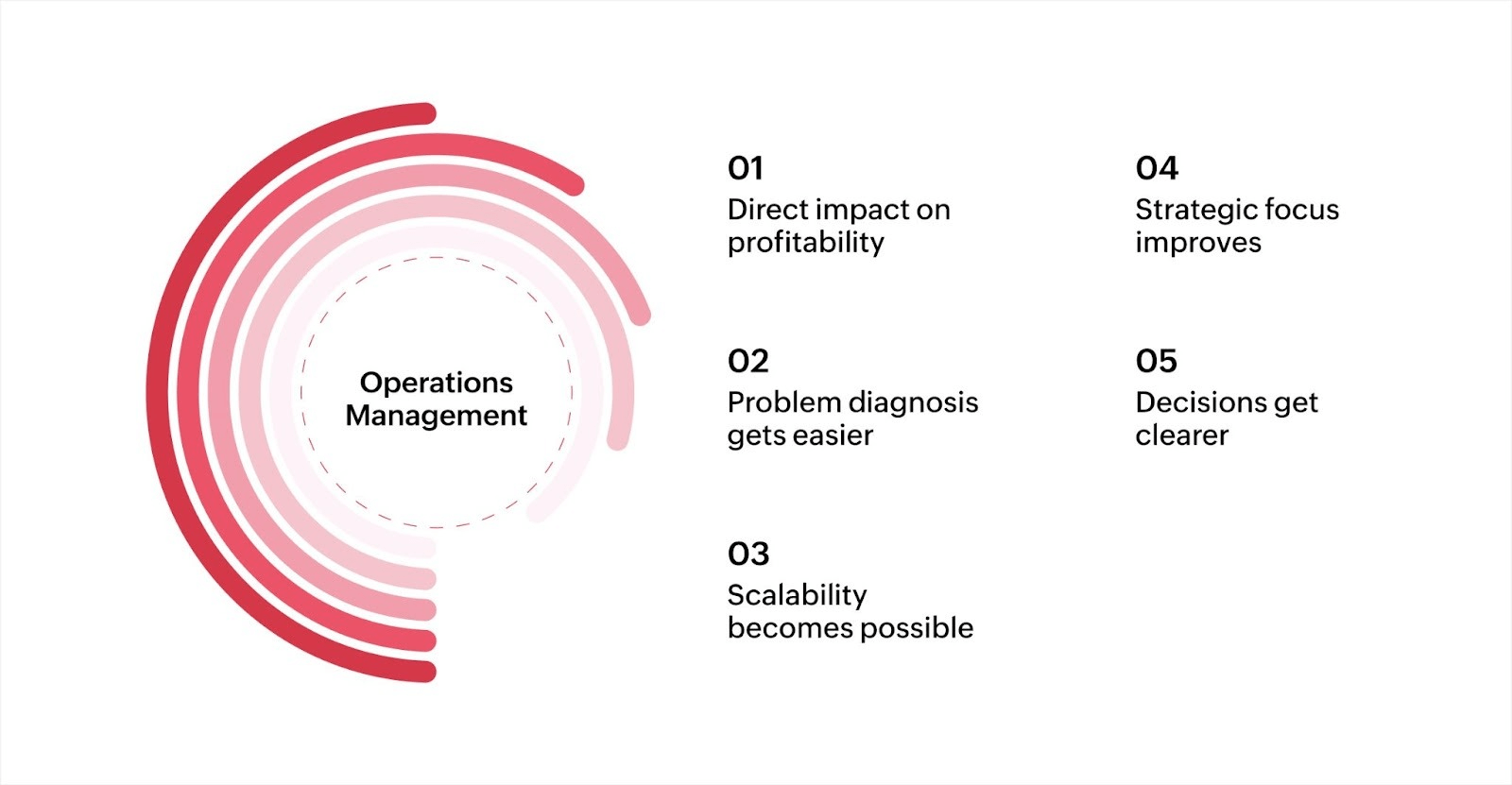 Why do operations management concepts matter?