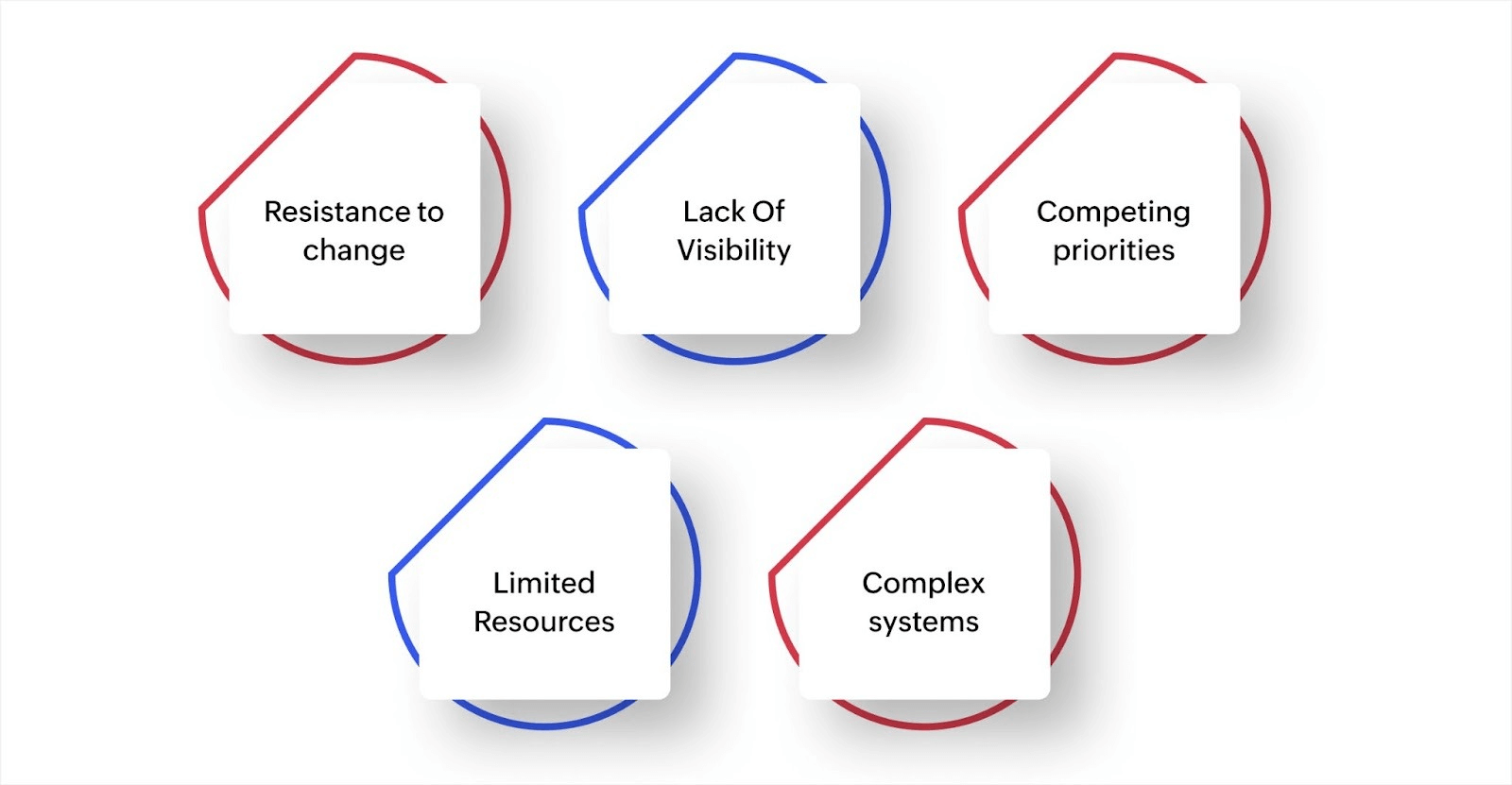 What challenges come with applying operations management concepts?