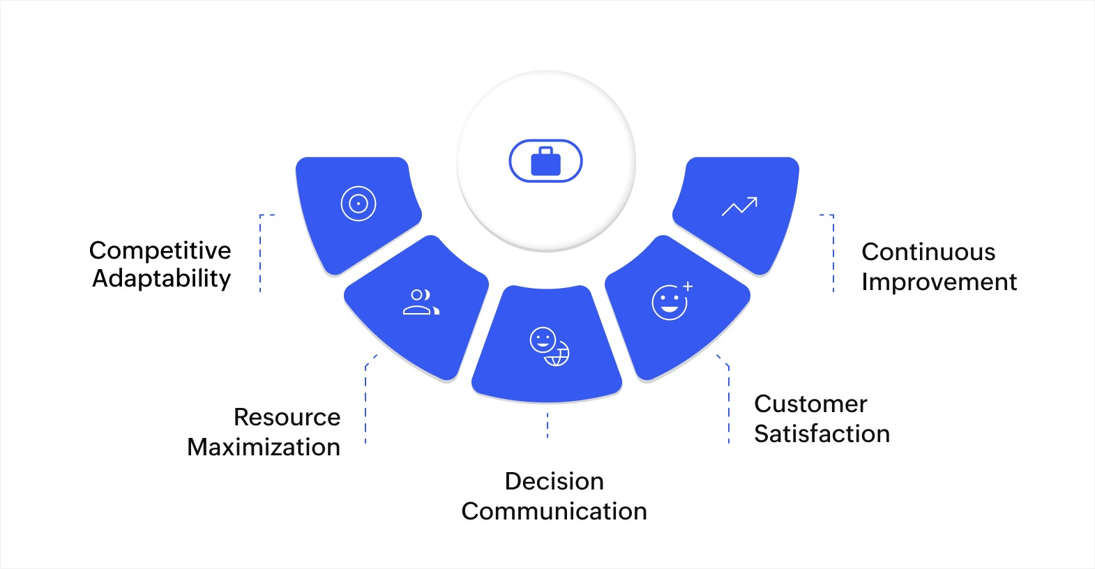 Why is optimization essential for business?