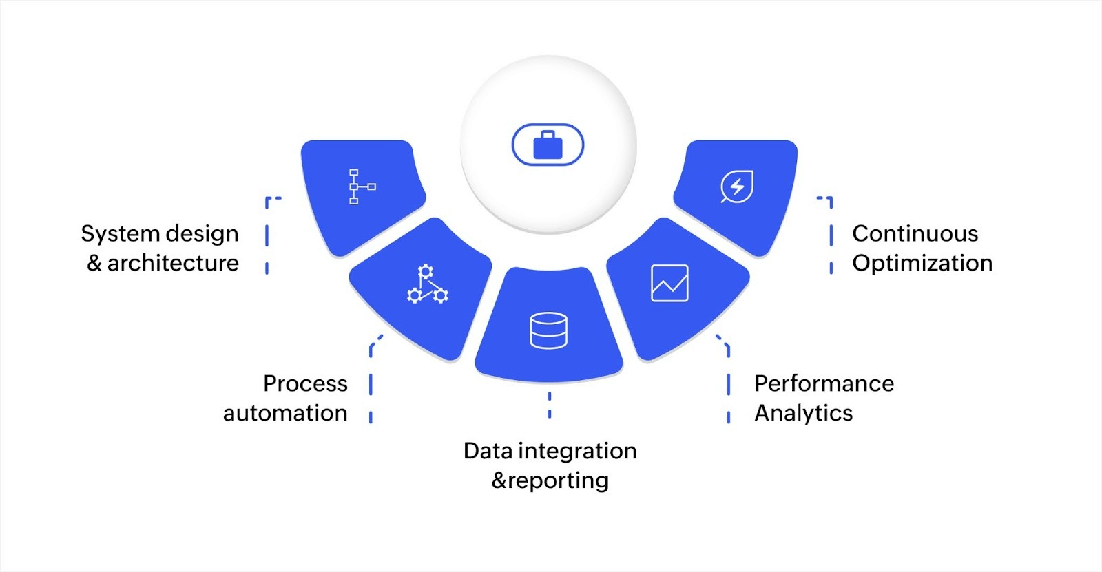 Key technical differences between workflow and business process management