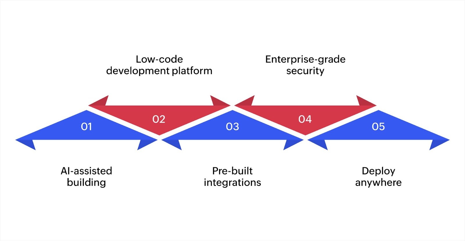 Speed up your app development process with Zoho Creator