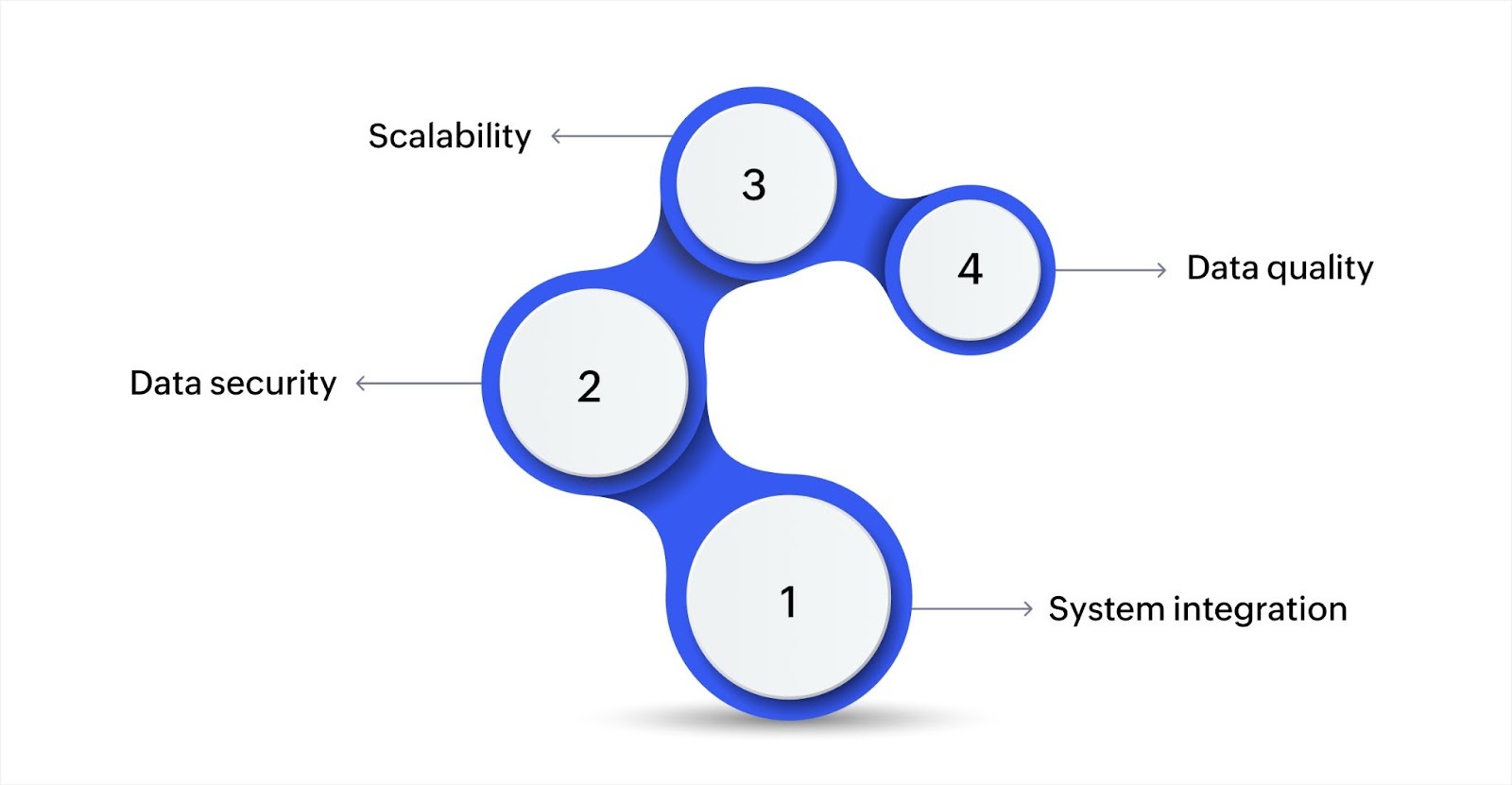 Key aspects of business process automation