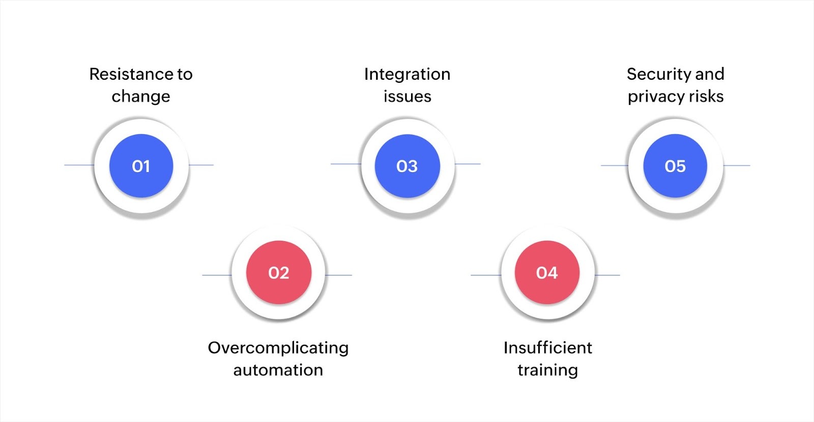 Common pitfalls in business process automation