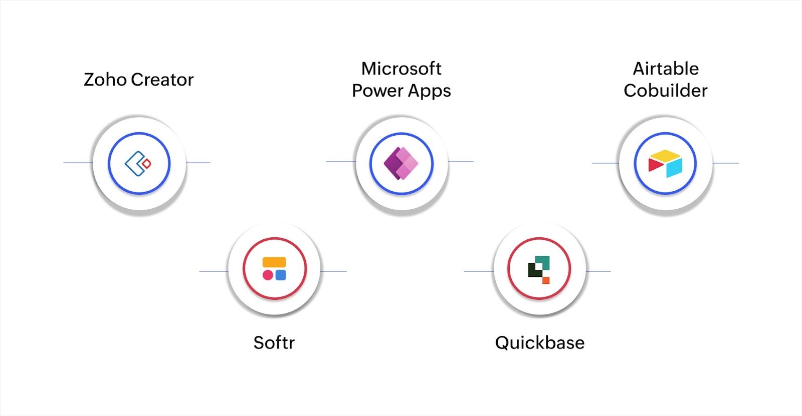 Top 5 AI app builders and platforms