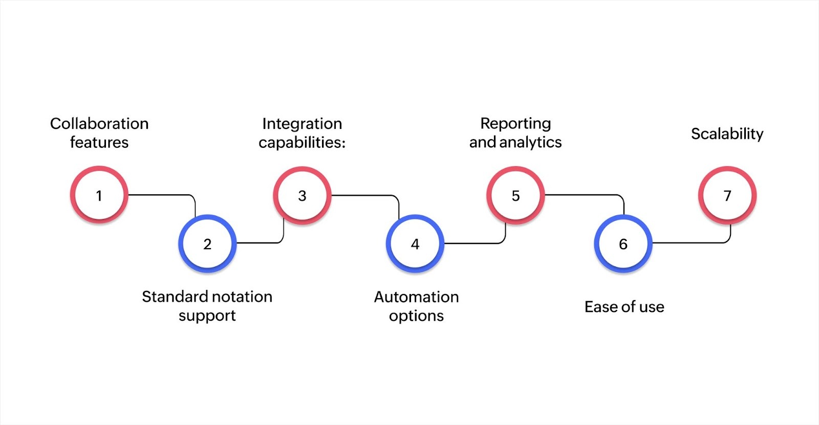 How to choose the right business process modeling tool