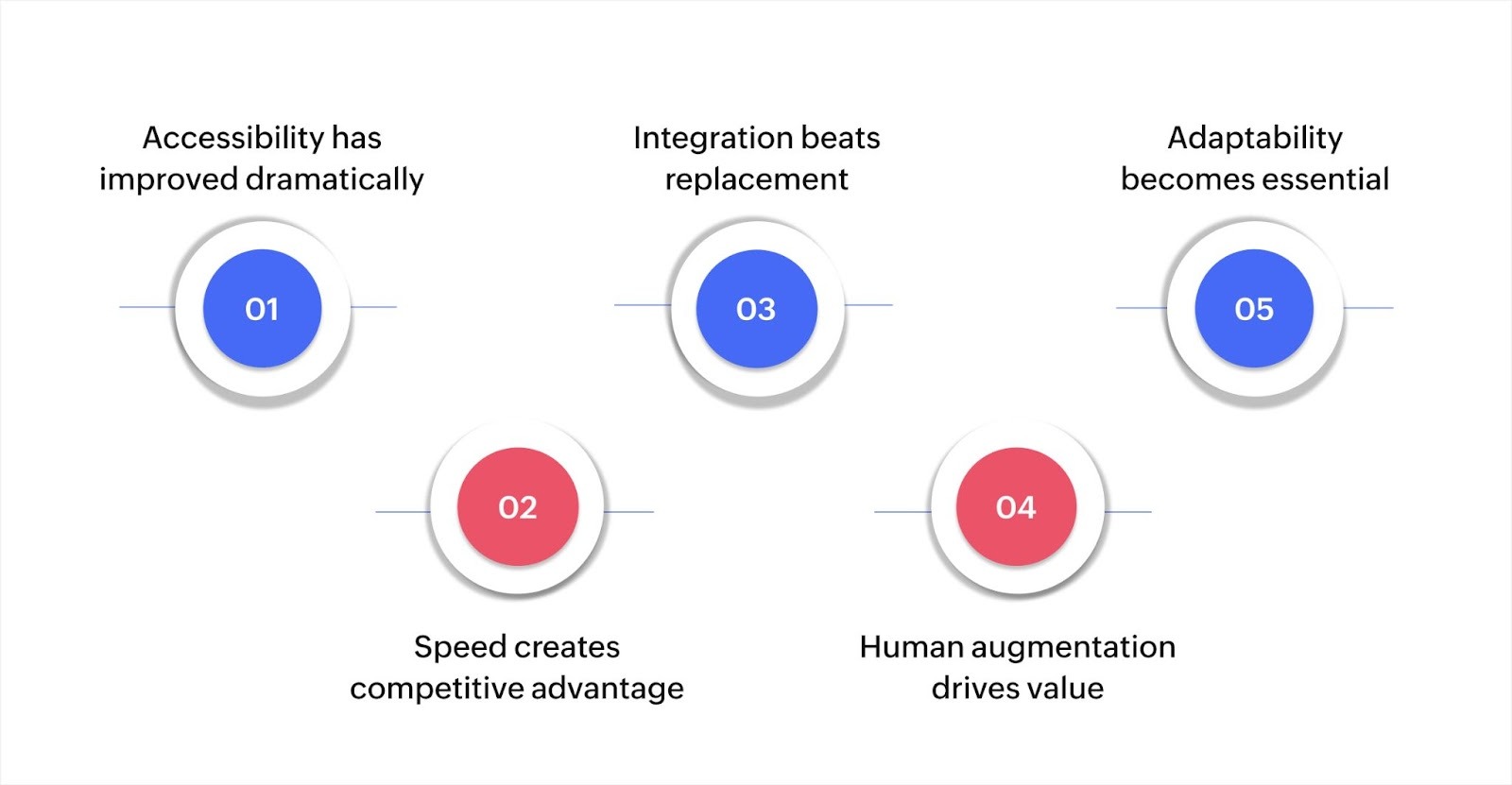 Why do these trends matter for your business?