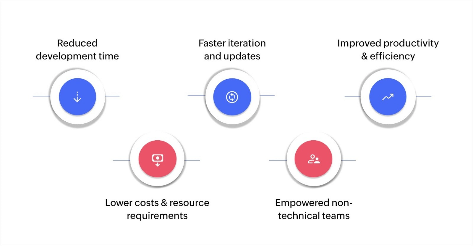 What are the key benefits of AI automation in app development?