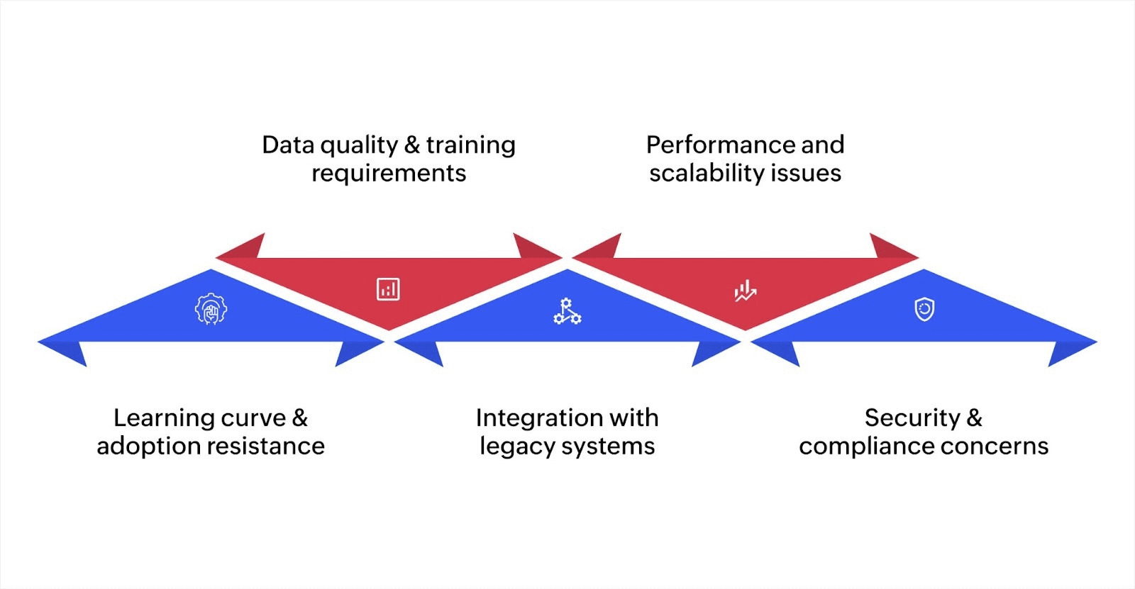 How can your business prepare for AI automation in app development?