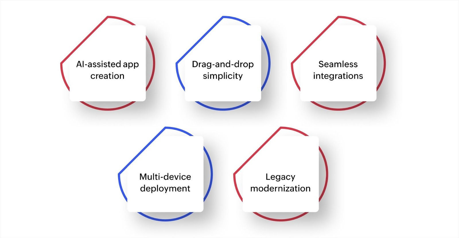 Build applications that accelerate digital maturity with Zoho Creator