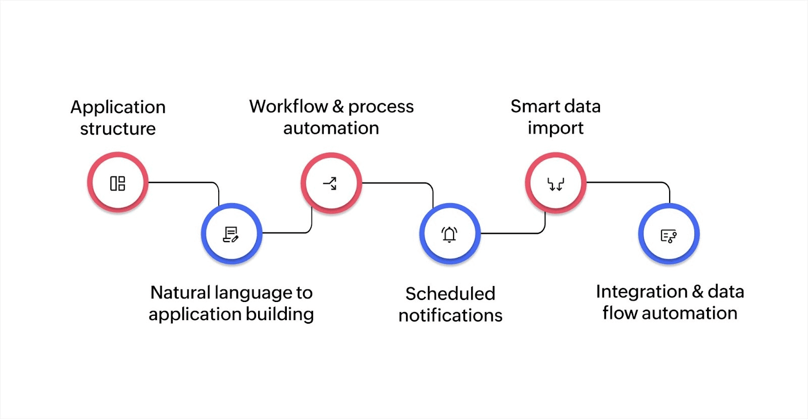 What are the key applications of AI in software development?