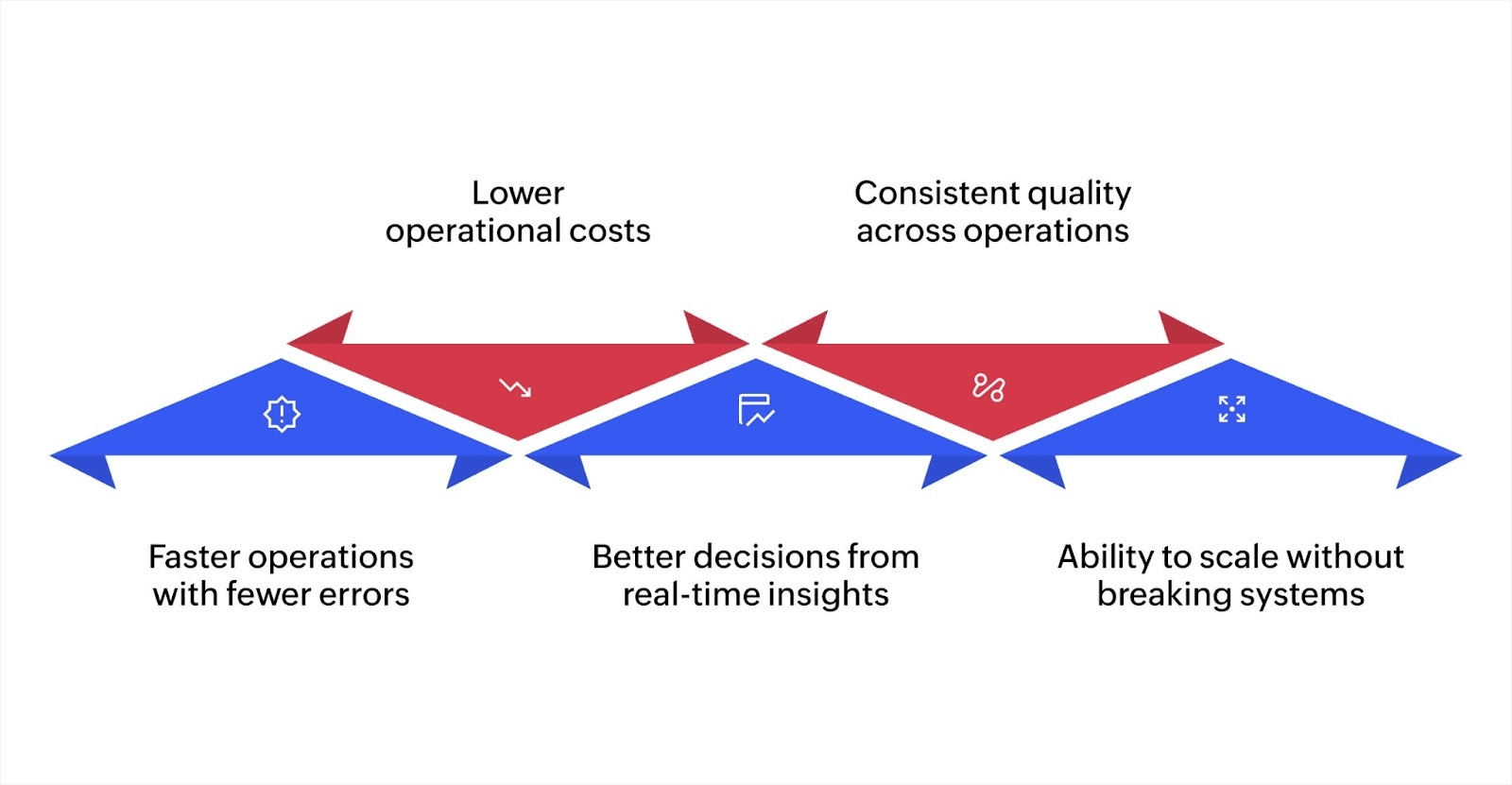 What are the key benefits of AI automation in enterprise software?