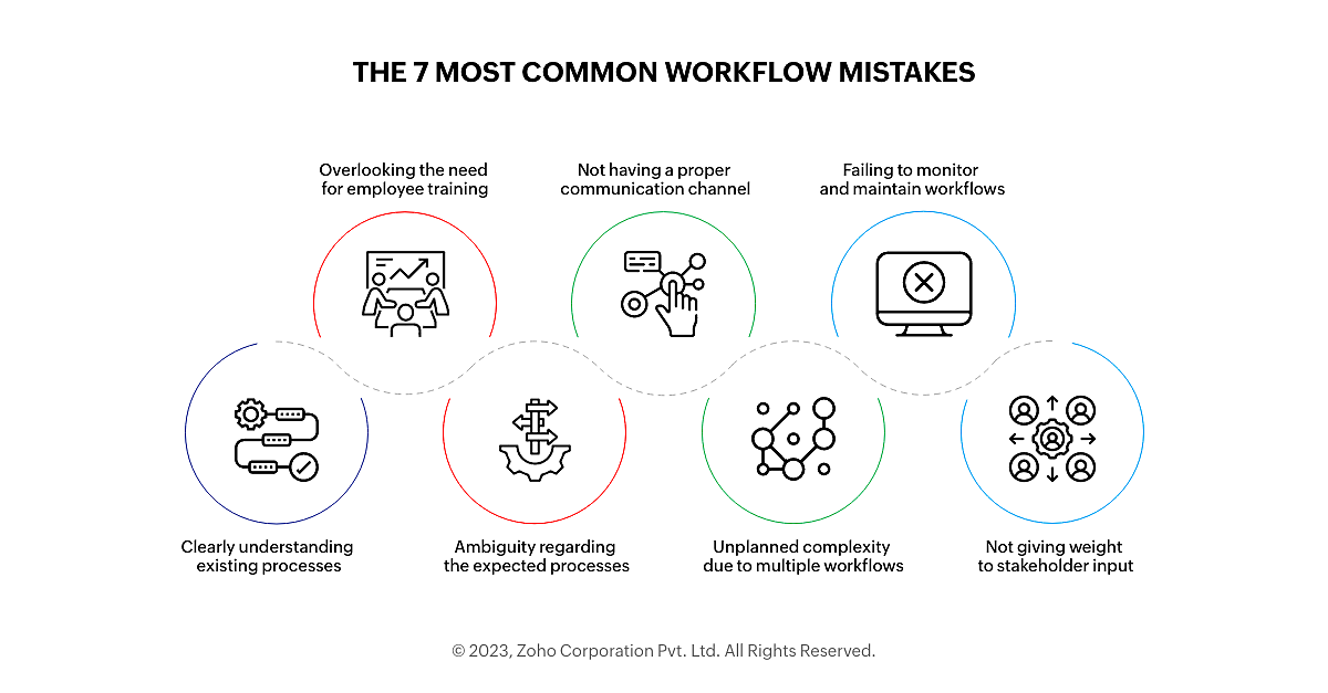 Common workflow process mistakes