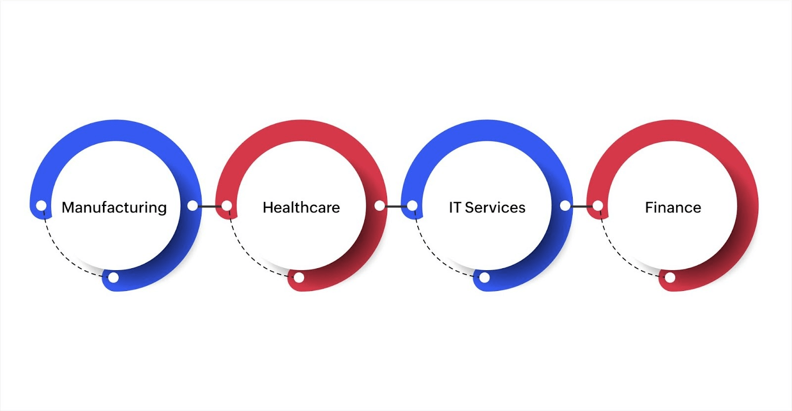 Industries that benefit from workflow management systems