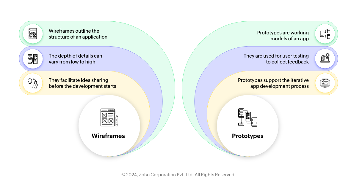 Wireframes and prototypes