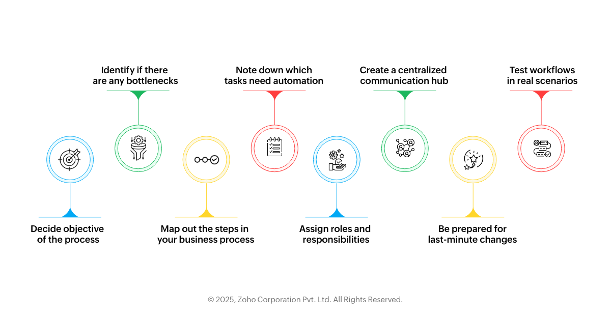 how to plan workflow optimization