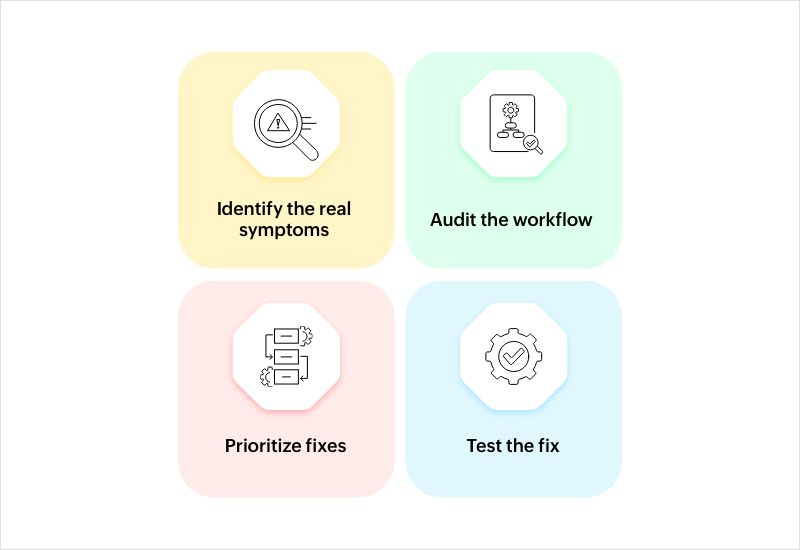 steps for workflow process improvement
