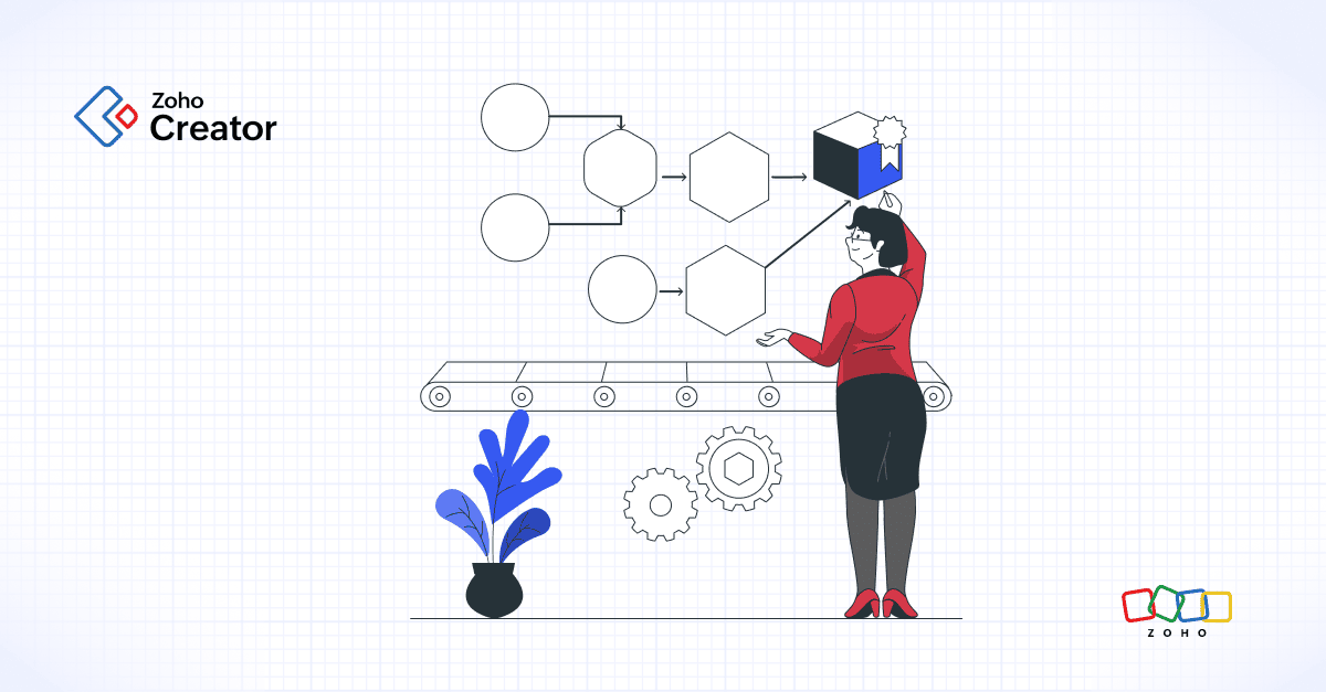 Integrated workflow management system: Features and benefits
