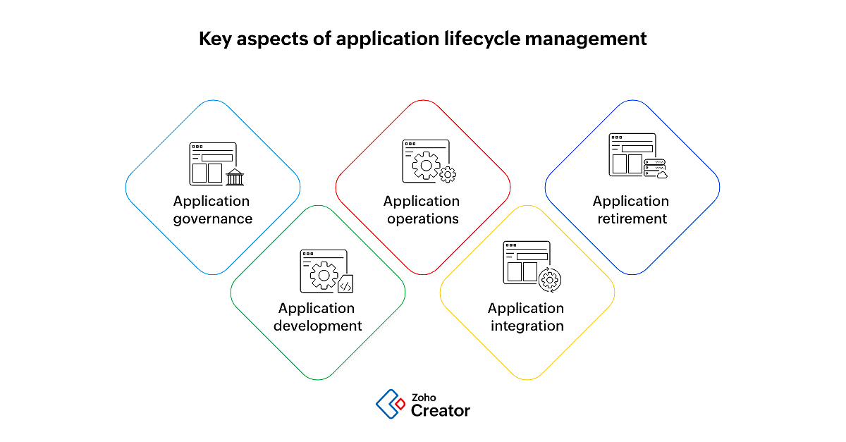 key aspects of alm