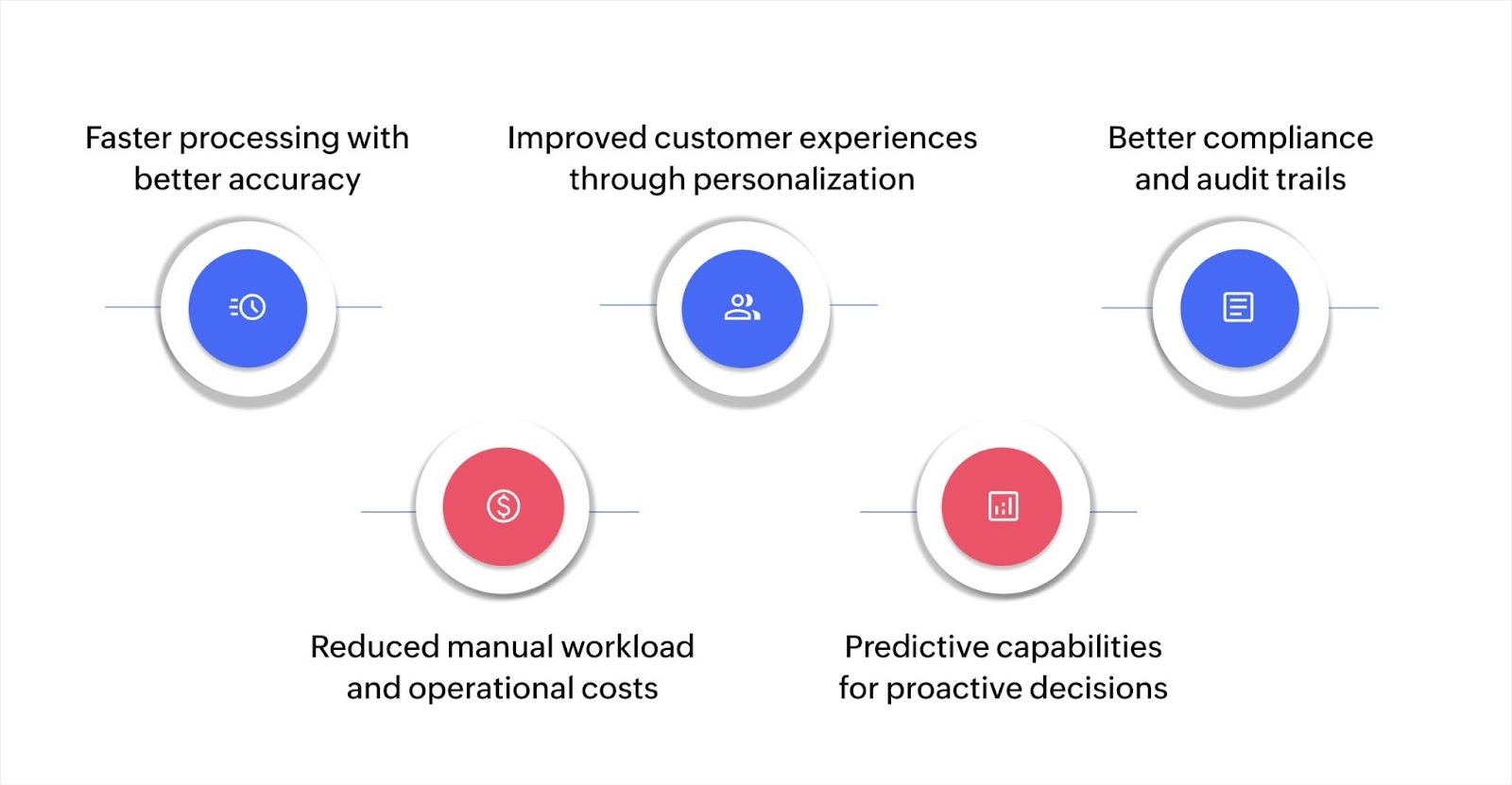 Key benefits and uses of intelligent automation