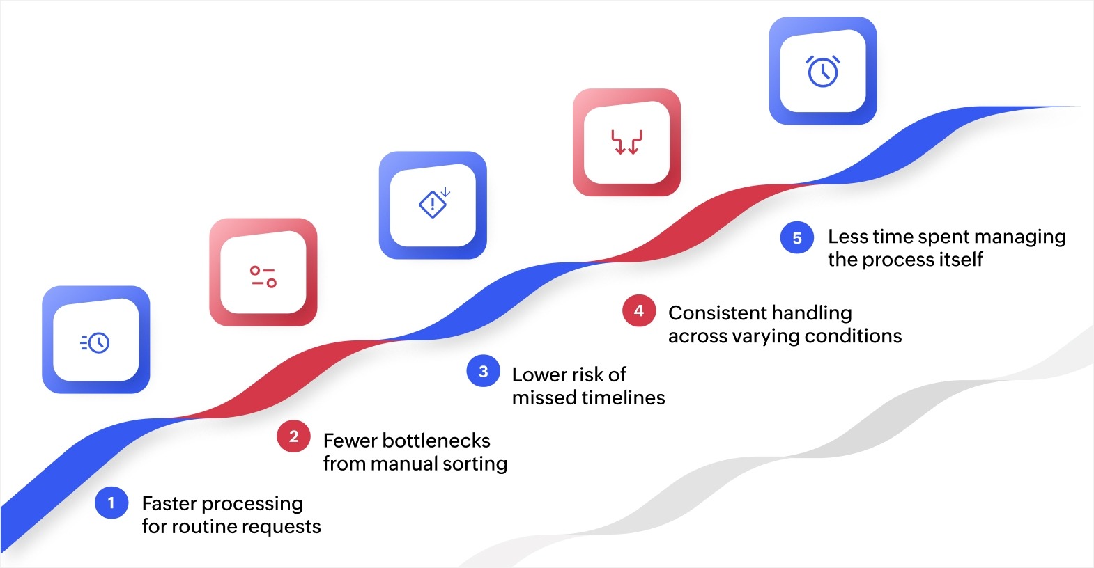 Key benefits of dynamic workflows
