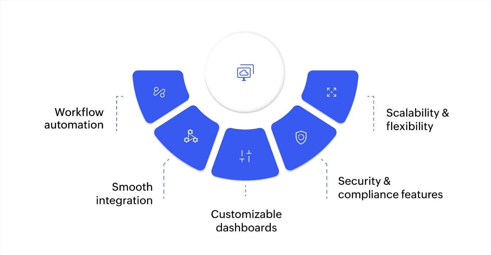 Key capabilities to look for in enterprise case management software