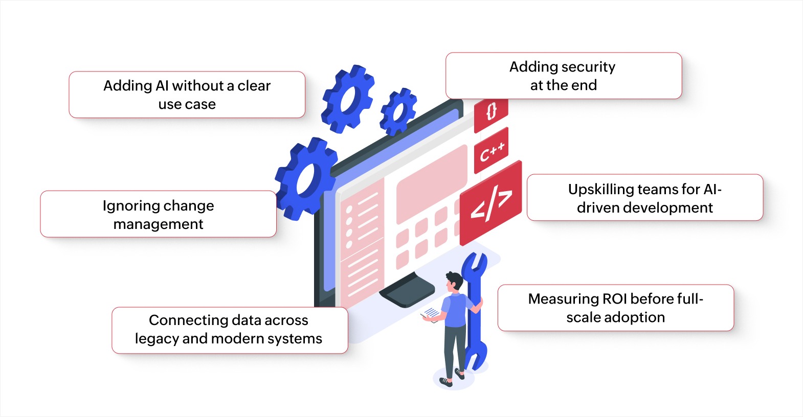 Key challenges enterprises face when adopting new app development approaches