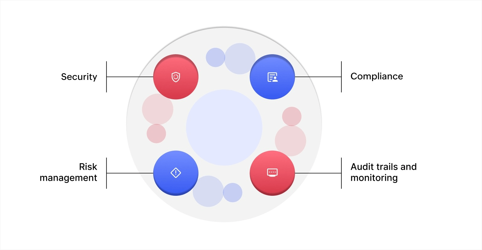 Key components of low-code governance