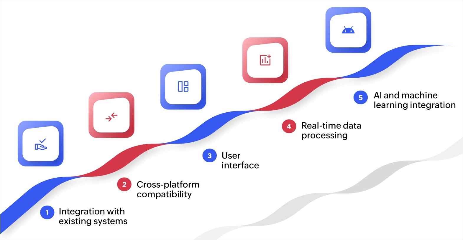 Key components of multiexperience development.