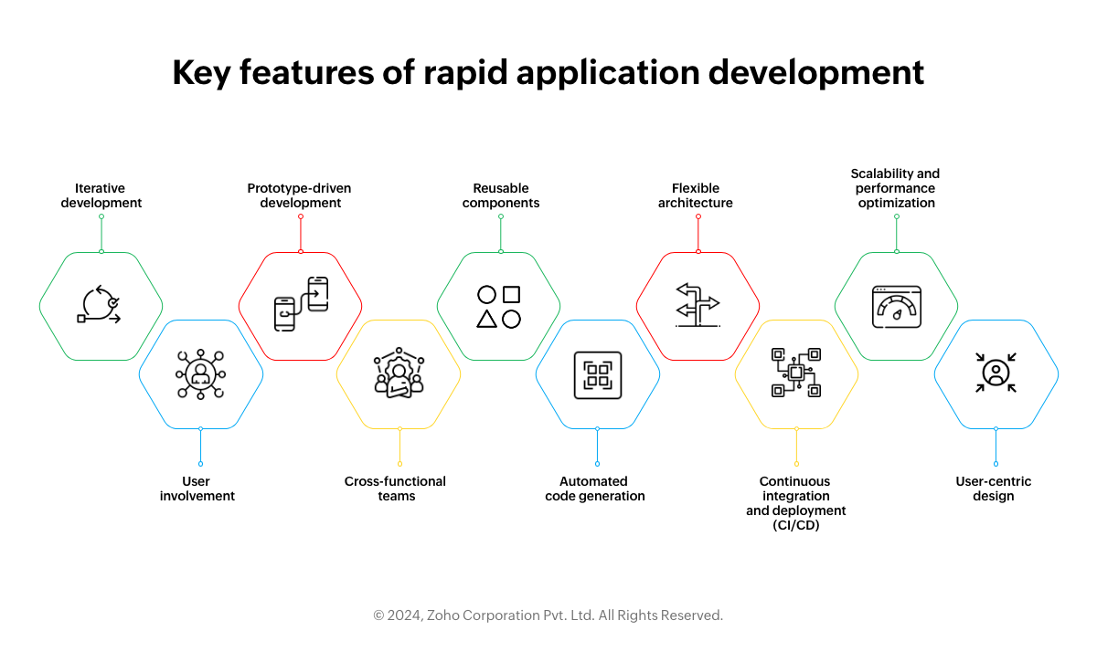 Key features of rapid application development