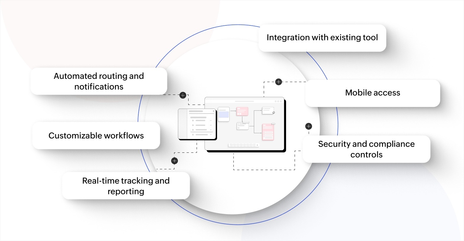 Key features to look for in an approval workflow app