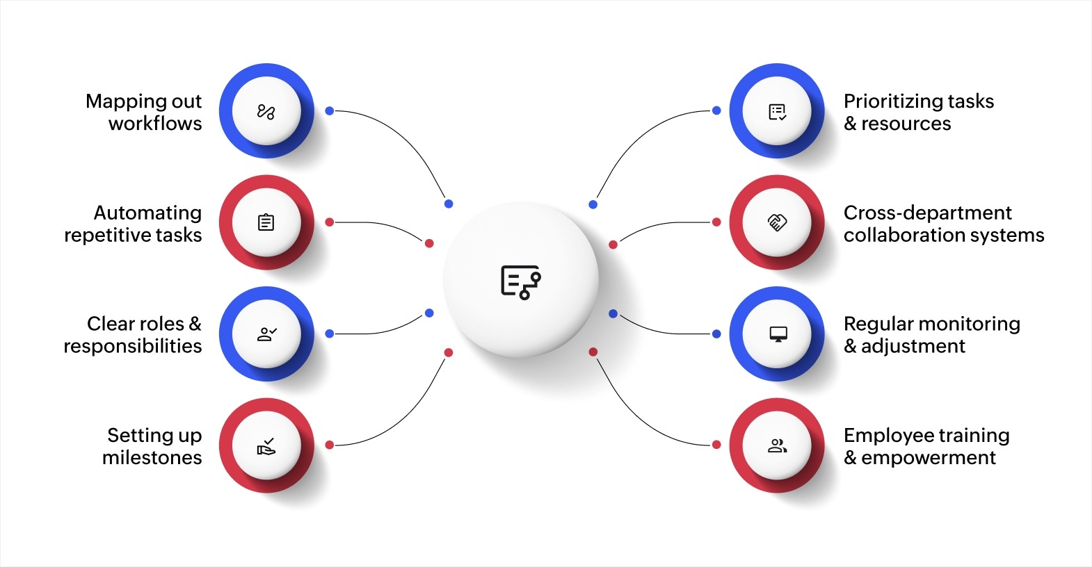 Key strategies for handling complex workflows
