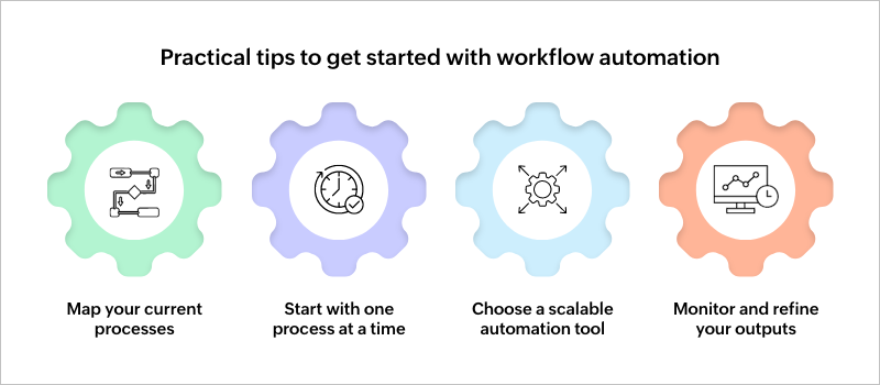 Practical step to get started with workflow automation