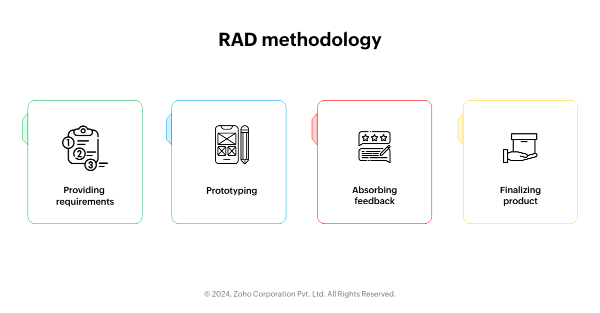 rapid application development (RAD) methodology