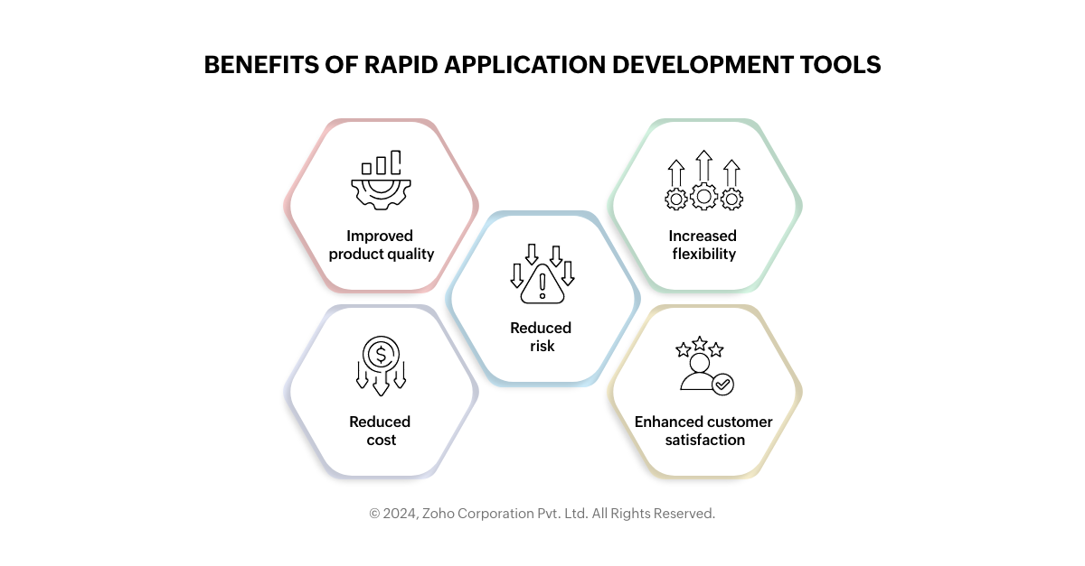 Rapid application development software benefits