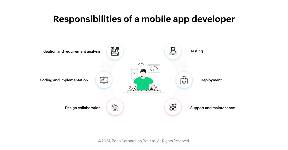 Responsibilities of mobile app developer