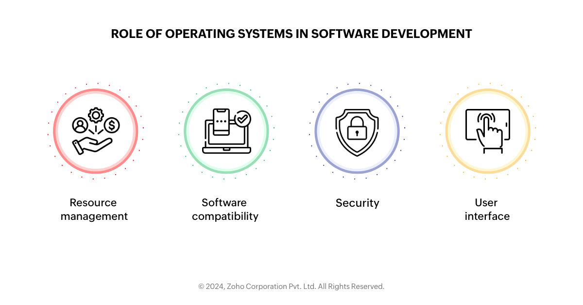 Role of operating systems in a software development