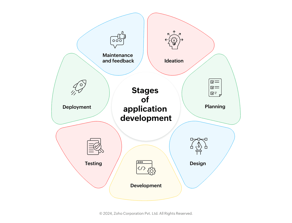 stages of alm