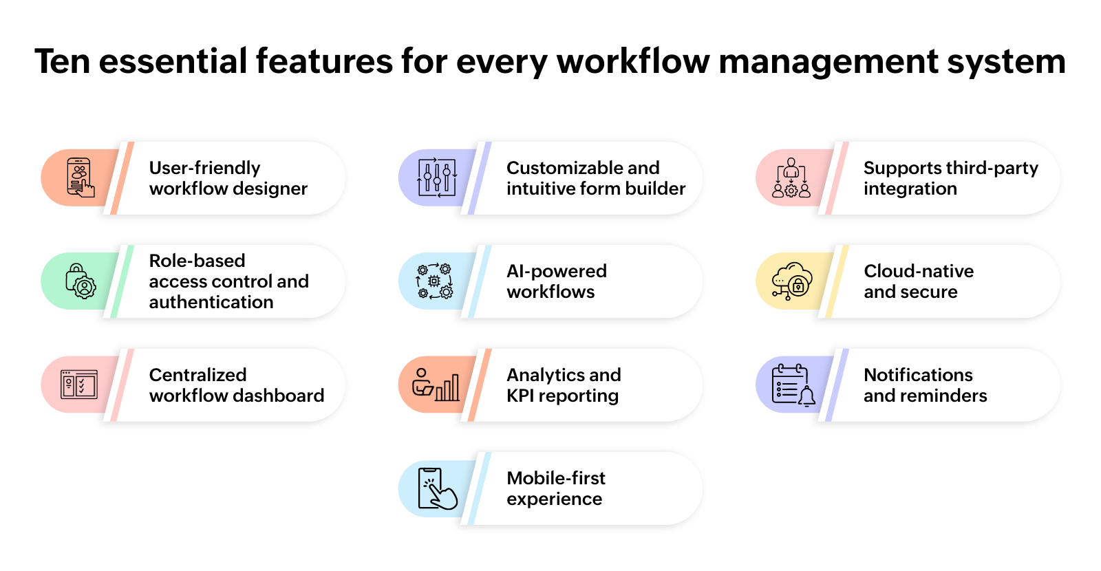 10 essential features of every workflow management system