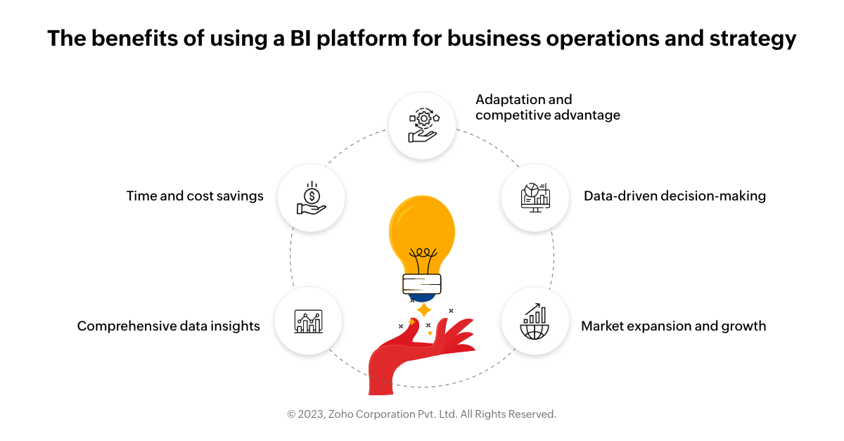 benefits of using a BI platform