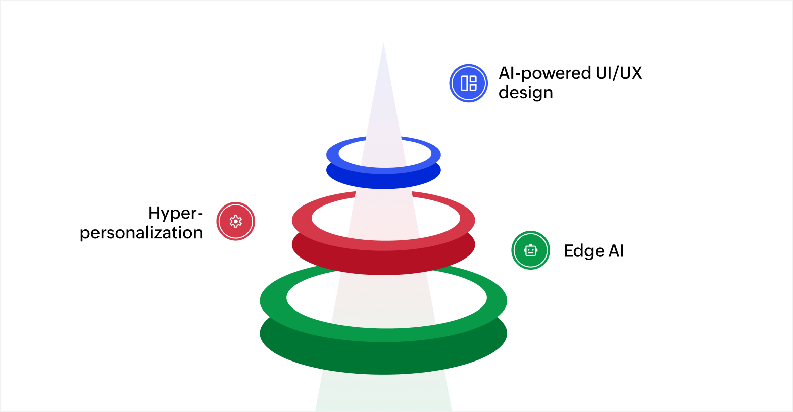 The future of AI in app development