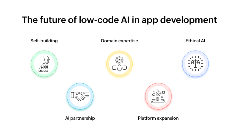 Future of low-code AI in app development