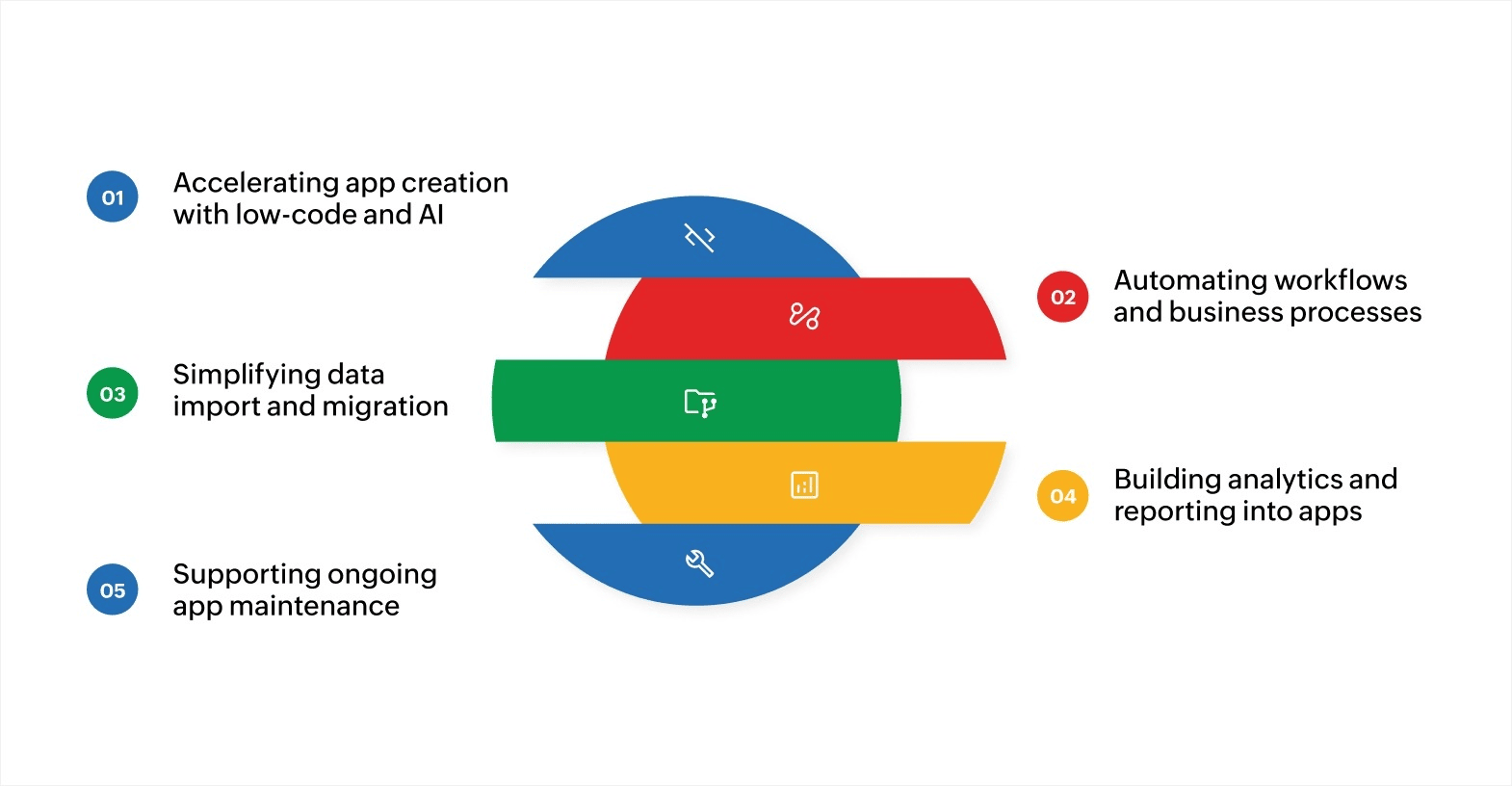The role of AI in app development
