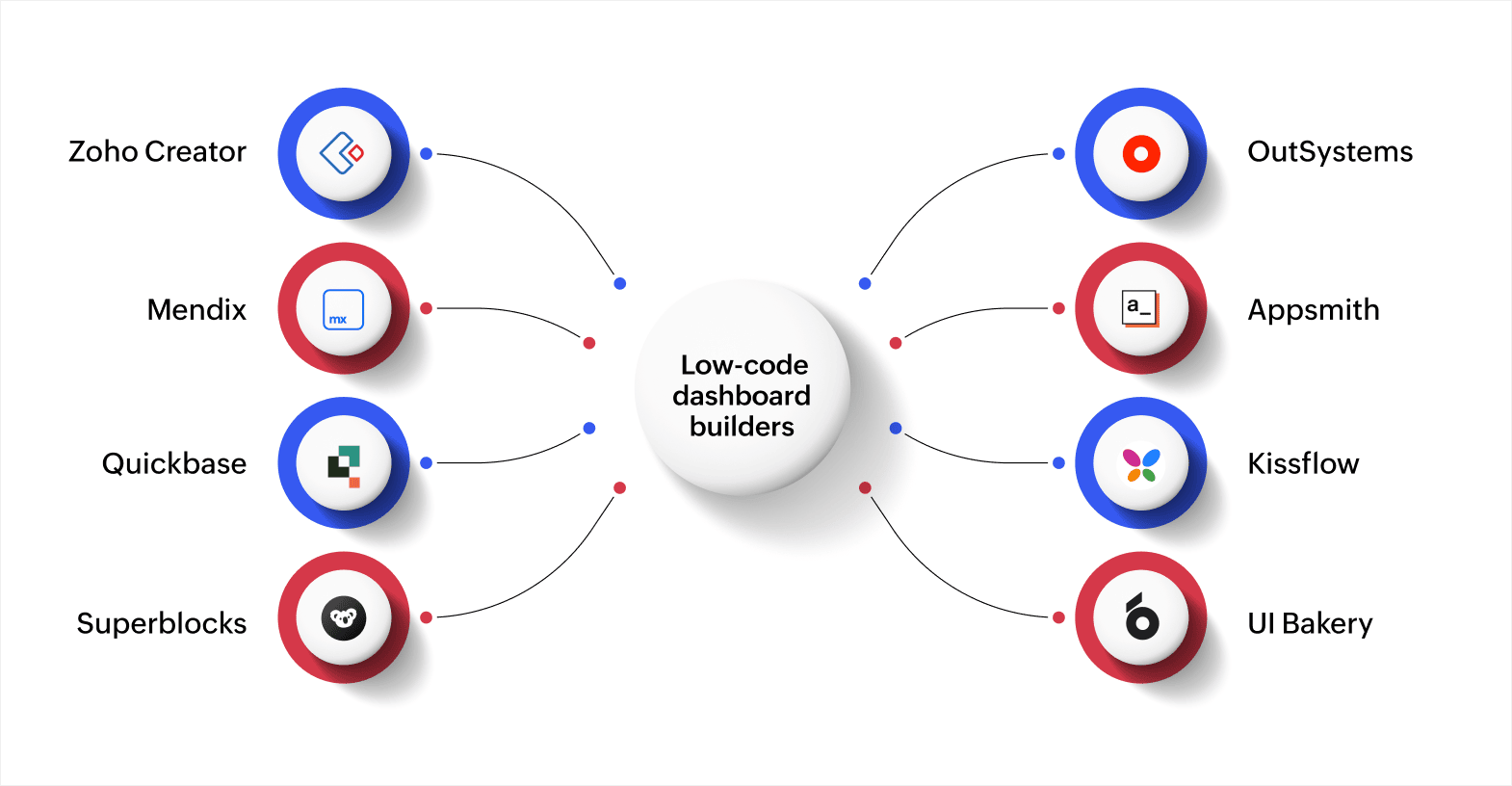 The top 8 low-code dashboard builders to try in 2026