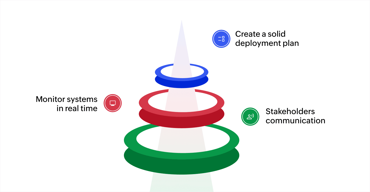 Tips for a successful production deployment