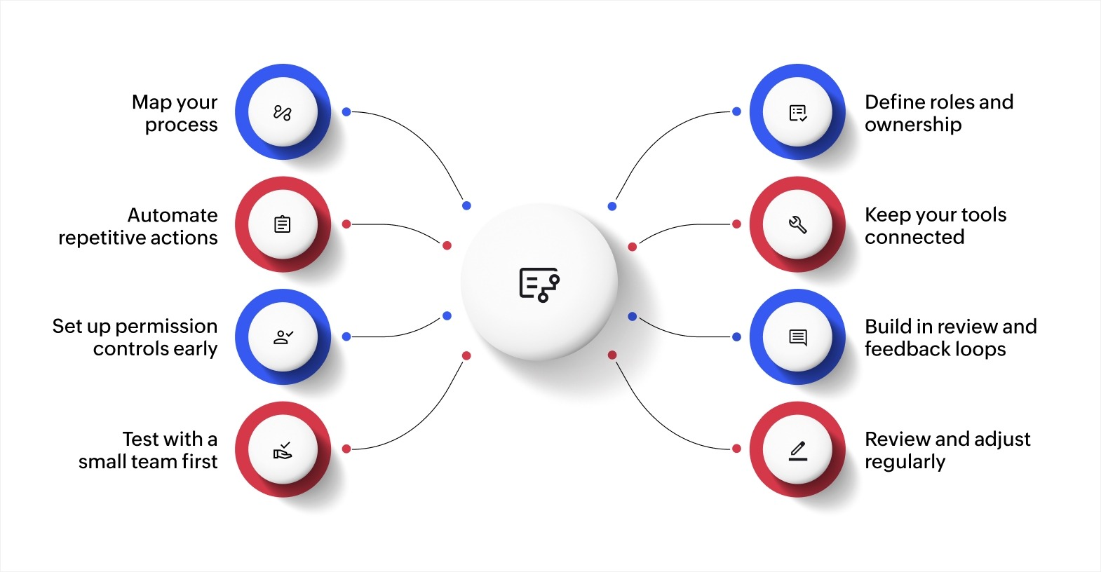 Tips for building collaborative workflows