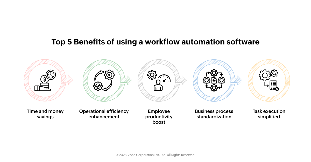 Top 5 Benefits of using a workflow automation software