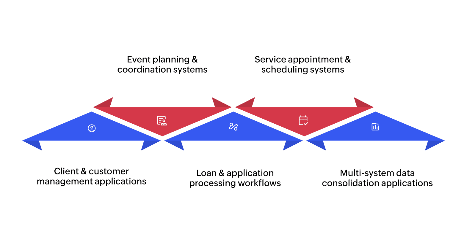 Top 5 no-code application examples you can build today