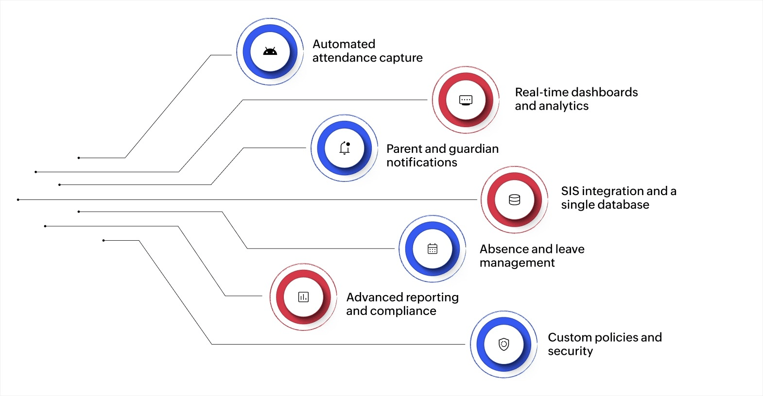 Top 7 features every student attendance system should have